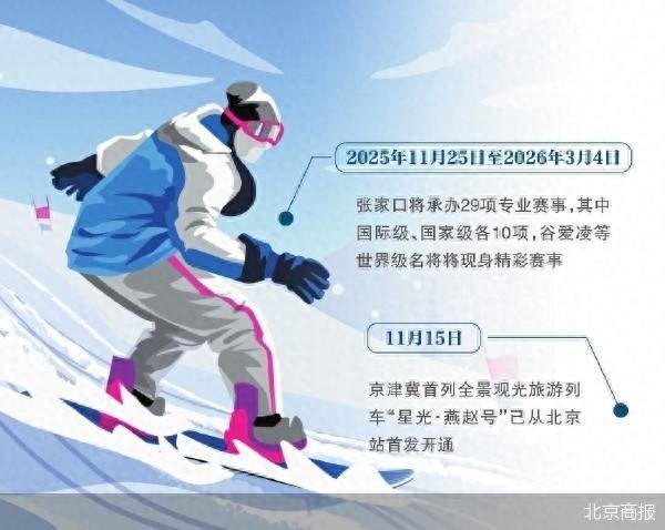 京津冀“上新”多条冰雪游入境游线路