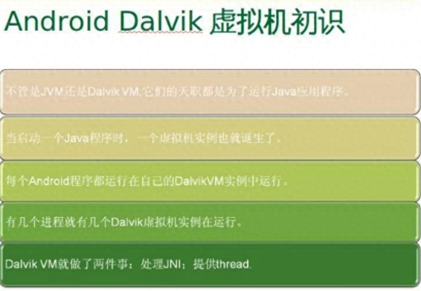 android虚拟机:Dalvik插图1 android虚拟机:Dalvik