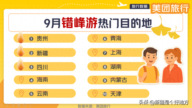 9月“错峰游”热门目的地，新疆！