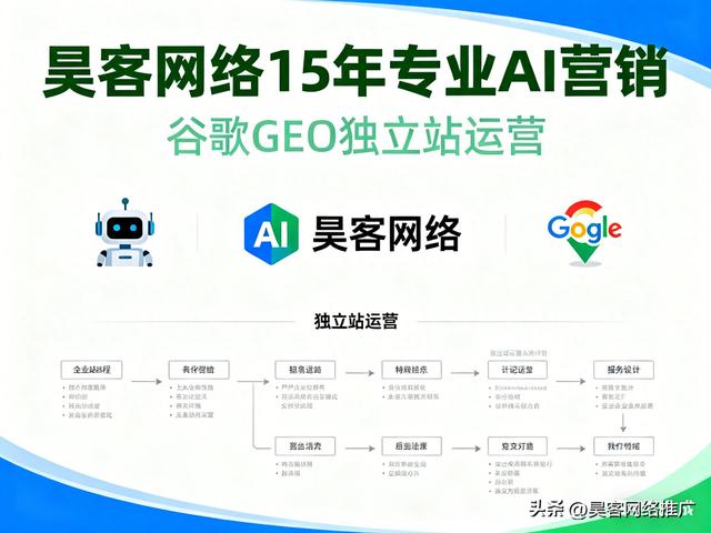 网站推广优化平台（2026年谷歌google独立站优化推广代运营公司服务商深度测评榜单）