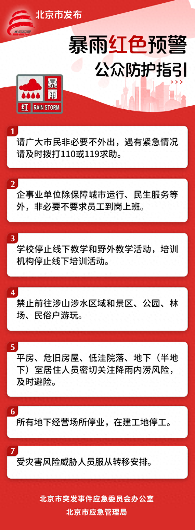 北京紧急通知：非必要不外出！不到岗上班！
