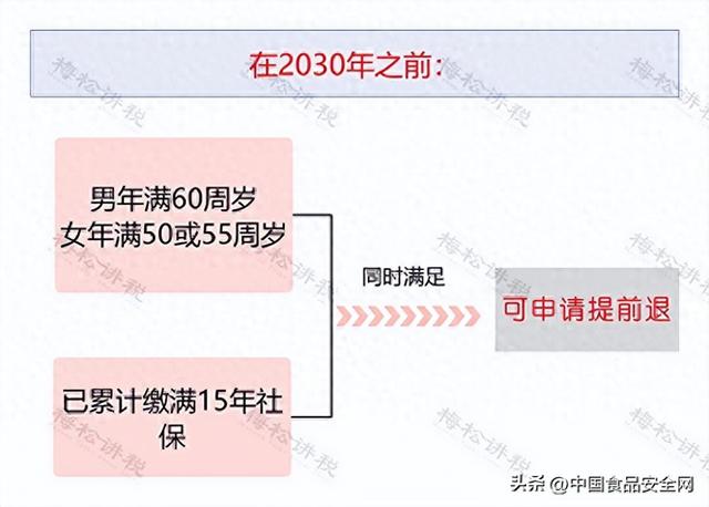 社保断缴、未缴满15年或20年，2025年新规下，全都这样处理！