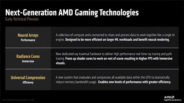 AMD官宣下代GPU显卡三大关键特性！光追、超分更强