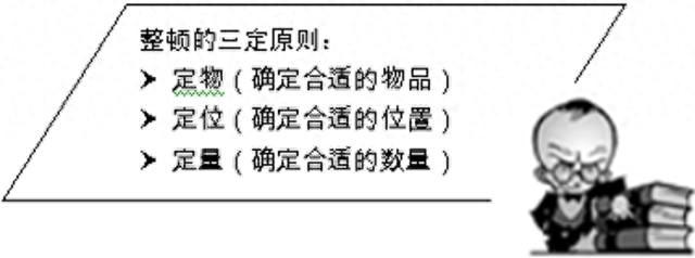整顿中的三定原则是指（工厂管理之三定三检）