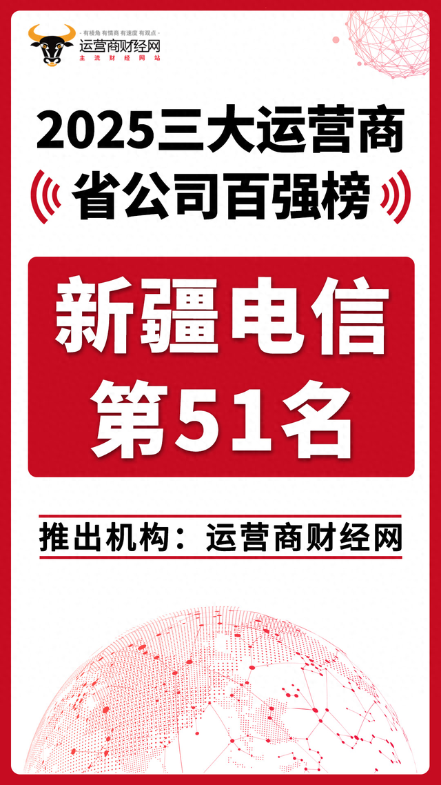 新疆电信列“2025三大运营商省公司百强榜”51名 近几年业绩好