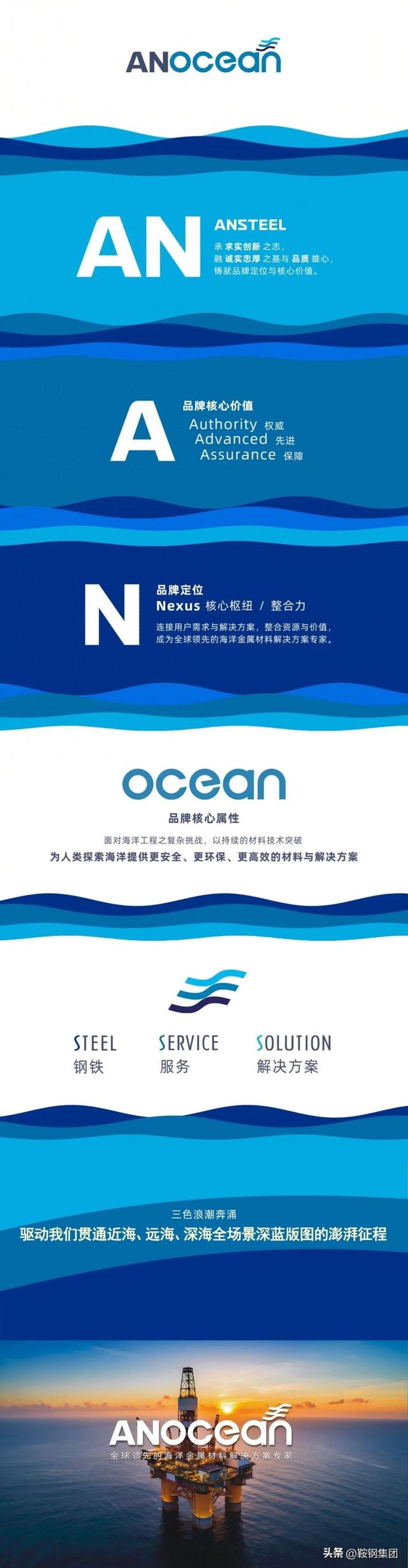 ANocean：全球领先的海洋金属材料解决方案专家
