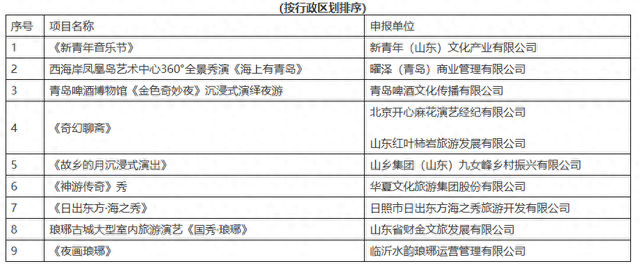 全省首批典型！淄博一景区入选！解锁文旅新玩法→