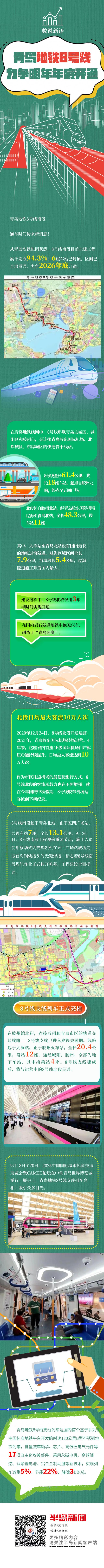 数说新语丨青岛地铁8号线力争明年年底开通 ！最新进展看这里→