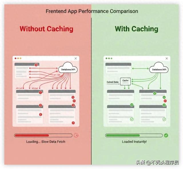 前端图片优化（前端缓存最被低估的性能优化技巧）