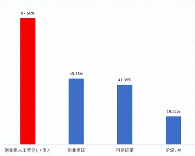 英伟达千亿投资OpenAI引爆人工智能，哪些方向可以关注？