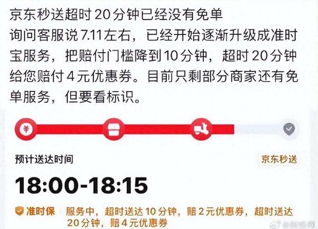 京东外卖全职骑手突破15万人，取消“超时20分钟免单”服务，改为“超时20分钟赔付4元优惠券”