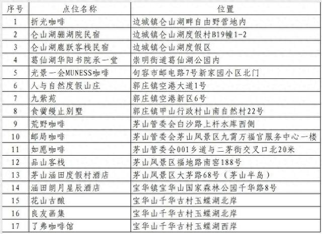 17处触摸城市文脉，你去了吗？