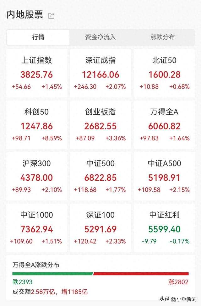 盘后，利好公布！一句微信留言，AI芯片集体沸腾