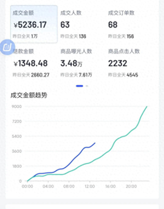 美团投资的喜茶上线淘宝闪购，外卖市场真的变天了