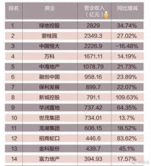 2023年排名前十的房企有息负债总额是多少？新城控股总资产