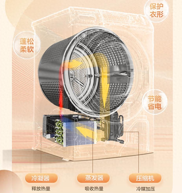 海尔洗烘套装性价比最高的是哪款？海尔洗烘套装全型号对比