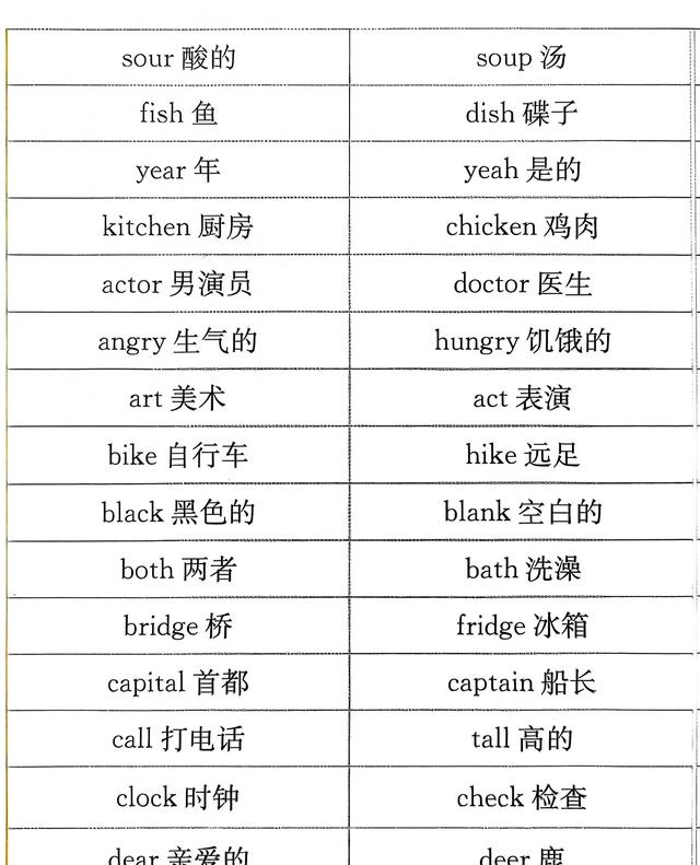 网络用英语怎么说（小学英语词汇形近词归类表易混淆）
