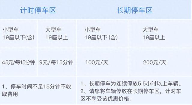 2025首都机场停车费，首都机场周边停车攻略