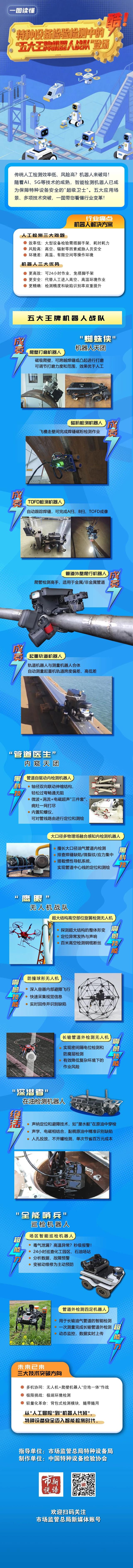 一图读懂 | 酷！特种设备检验检测中的“五大王牌机器人战队”登场
