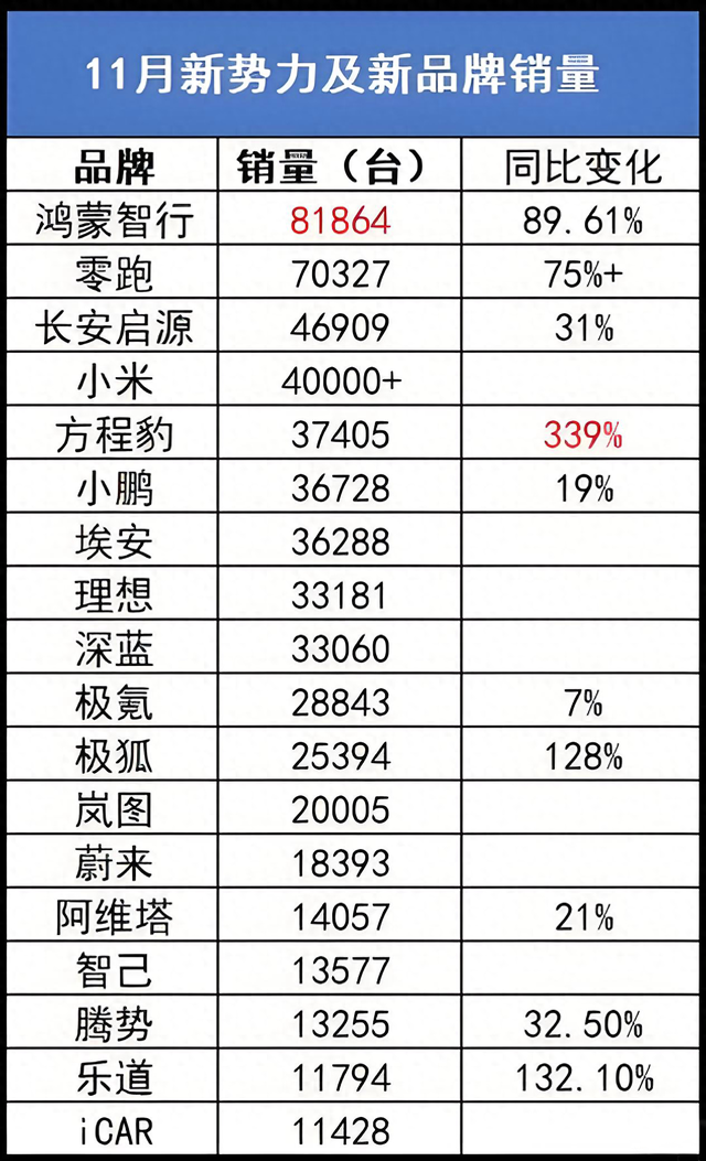 零跑Lafa5成了，限时9.28万起，3天卖了7397台，哪个版本值得买？