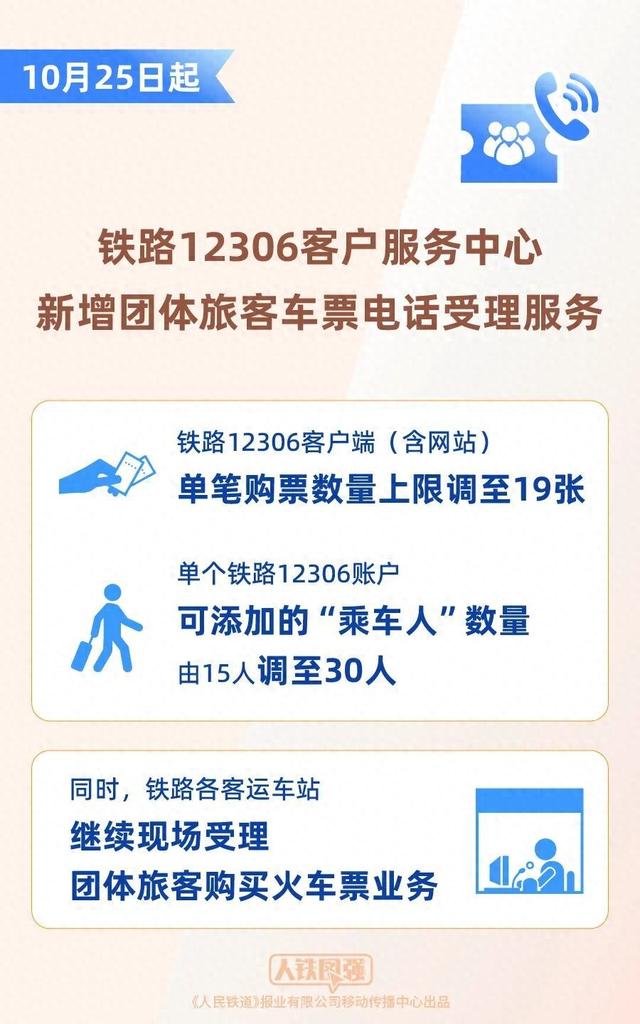 火车票订票网站建设（铁路12306客户服务中心新增团体票电话受理服务）