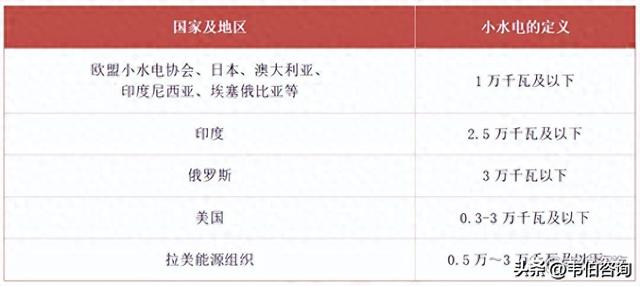 小水电全国总量超4万座！山东一地4座水电站承包运营项目获批复