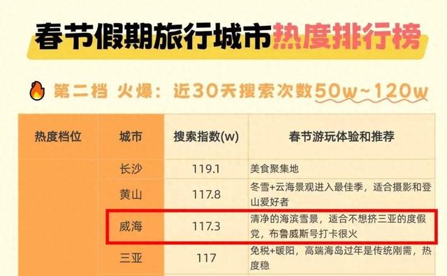 又上榜了！布鲁威斯搁浅巨轮热度持续爆棚！给你“N刷”的终极理由