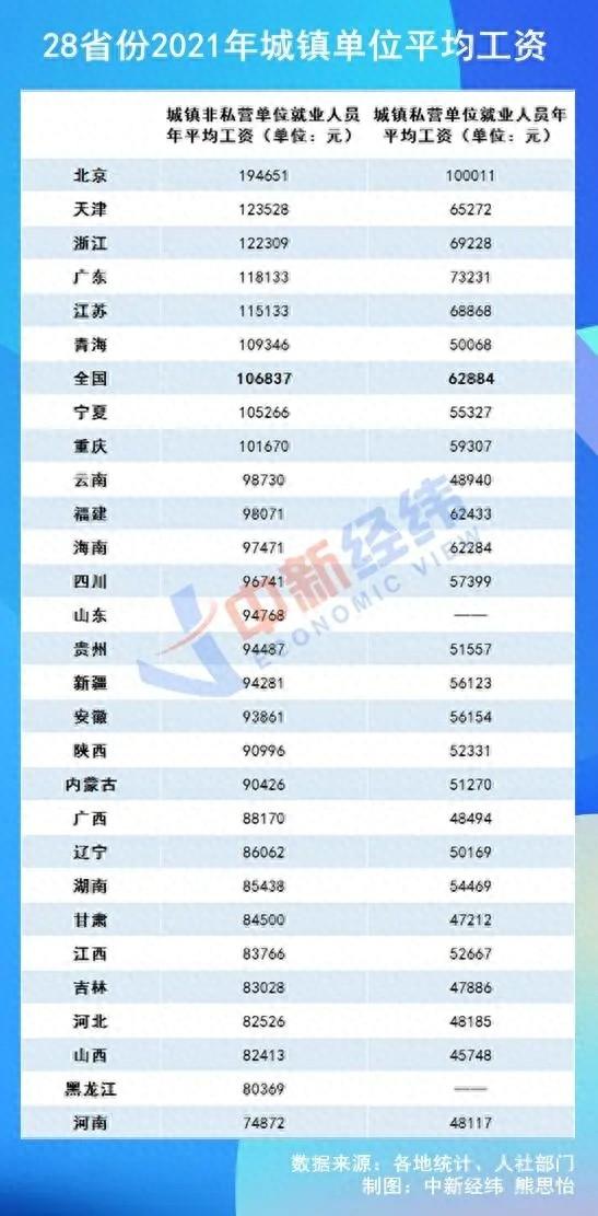 2020重庆市社平工资公布（2021年平均工资出炉）
