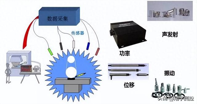 振动加速度传感器在机床运行过程中的应用