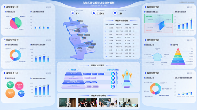 星火课堂分析大模型：让大模型如老师般指导孩子个性化学习