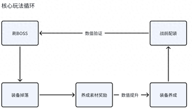 单人铠甲勇士游戏（英勇之地手游测评）