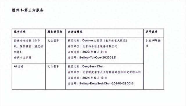 特斯拉与火山引擎达成合作，全新Model Y L车型接入豆包大模型！助力特斯拉智能座舱交互体验升级