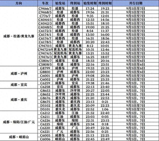 涉多个旅游热门地，四川、重庆、贵州加开多趟列车！