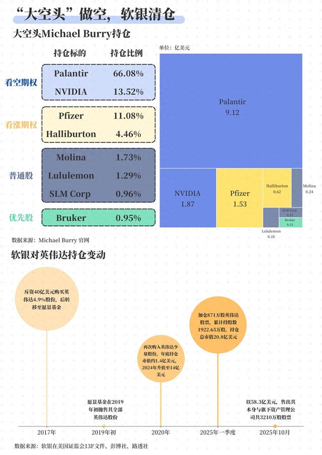 是时候清仓“英伟达”了吗？