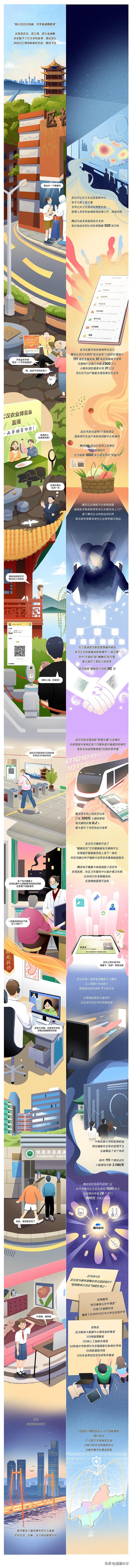 解锁武汉隐藏副本:另一个平行世界,本地人都不一定懂! 解锁武汉隐藏副本:另一个平行世界,本地人都不一定懂!