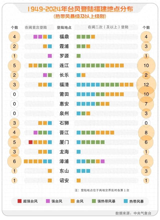 11号台风“杨柳”二次登陆我国，多预警齐发，最新路径公布