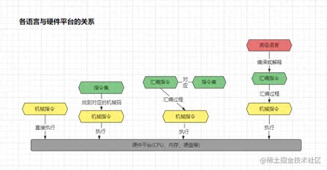 编译原理优化（JVM成神路之全面详解执行引擎子系统JIT即时编译原理与分派实现）