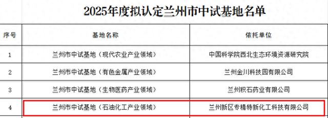 新区专精特新化工产业中试基地被认定为兰州市中试基地