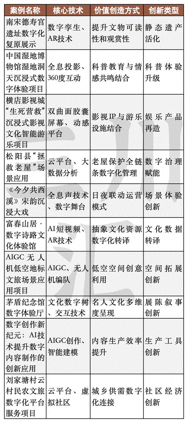 案例解读：浙江十大数字文旅优秀示范案例