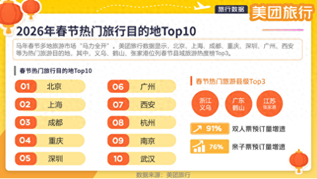 春节订单全国第一！南京红山动物园凭啥成亲子游“顶流”？