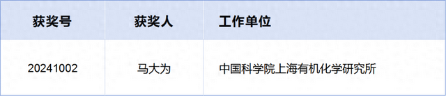 2024上海市科技奖揭晓！徐汇人才闪耀科研舞台