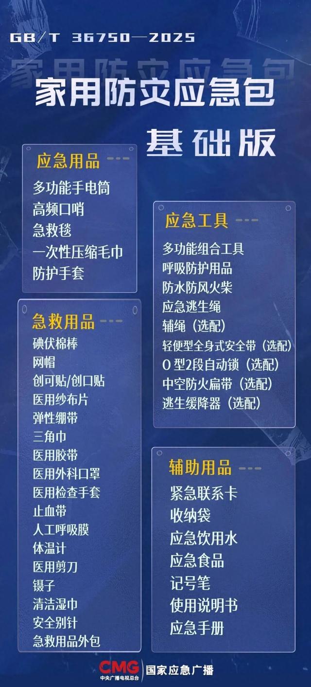 地上生存下载手机版本（火柴浸水24小时还能用家用防灾应急包怎么选新国标来了→）