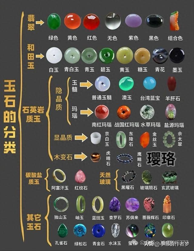 无优化蓝玉髓（玉石到底咋分类看这一篇）