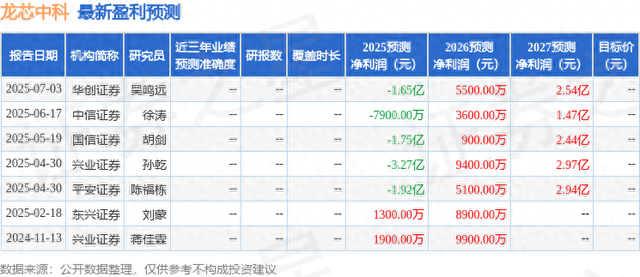 龙芯中科：8月11日组织现场参观活动，共同基金参与