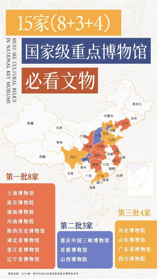 国家级重点博物馆🧭必看文物指南