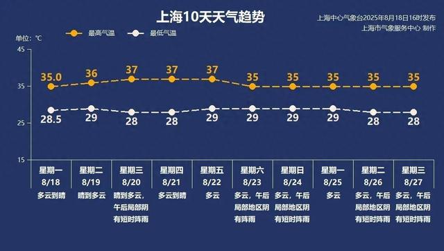 8月19日·上海早新闻