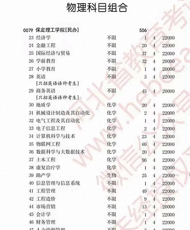 河北四所高校集体“遇冷”，多次参加补录，背后原因高度一致