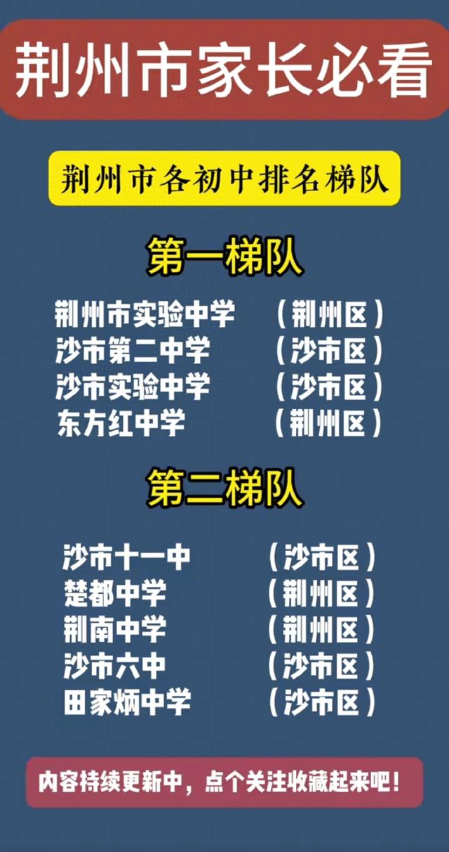 荆州初中排名