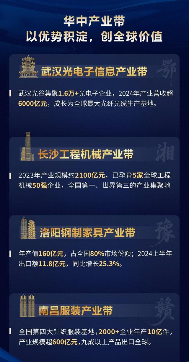 跨境电商+产业带，中部地区企业谋求“品牌出海”