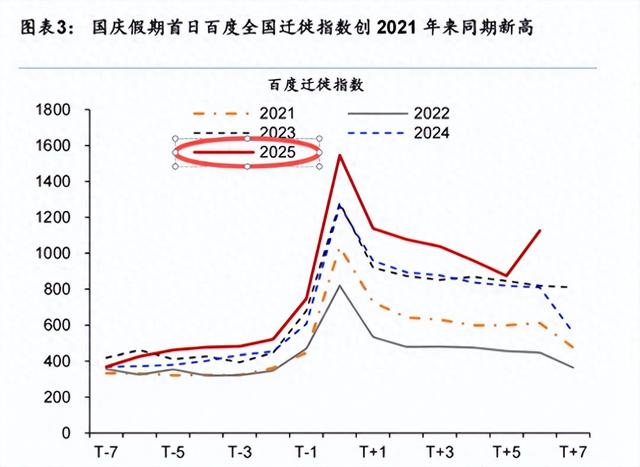 假日怪象揭秘：宁愿高速堵车，也不进电影院？背后原因很现实​